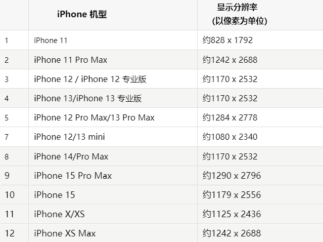 苹连城果维修分享iPhone主屏幕壁纸显得模糊怎么办