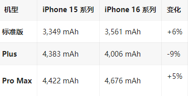 连城苹果16维修分享iPhone16/Pro系列机模再曝光