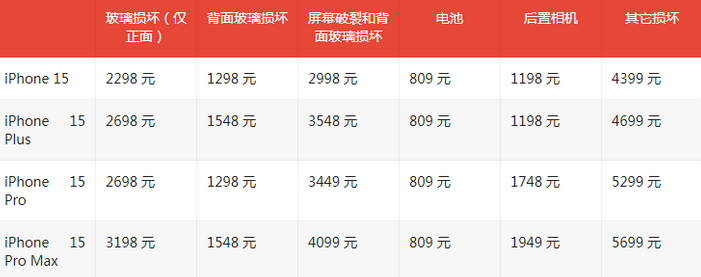 连城苹果15维修站中心分享修iPhone15划算吗