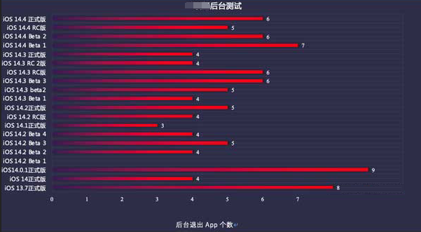 连城苹果手机维修分享iOS14.5beta1续航怎么样 