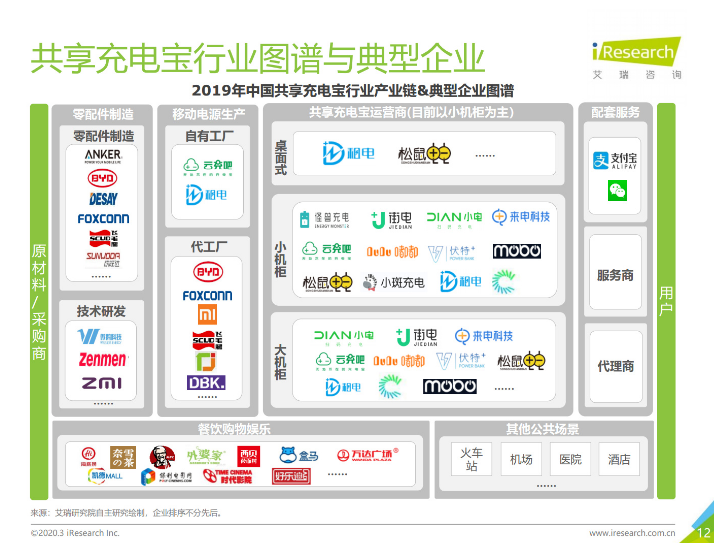 连城苹果手机维修分享iPhone 12 如何安全使用共享充电宝 
