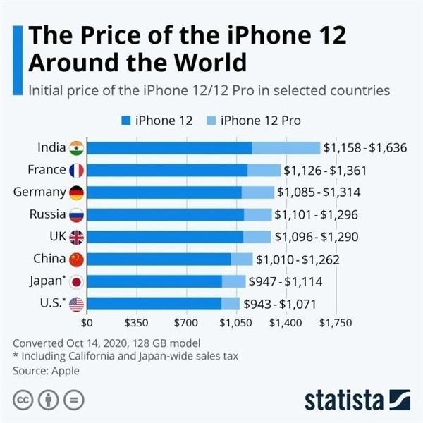 连城苹果手机维修分享哪个购买iPhone 12/12 Pro更便宜 